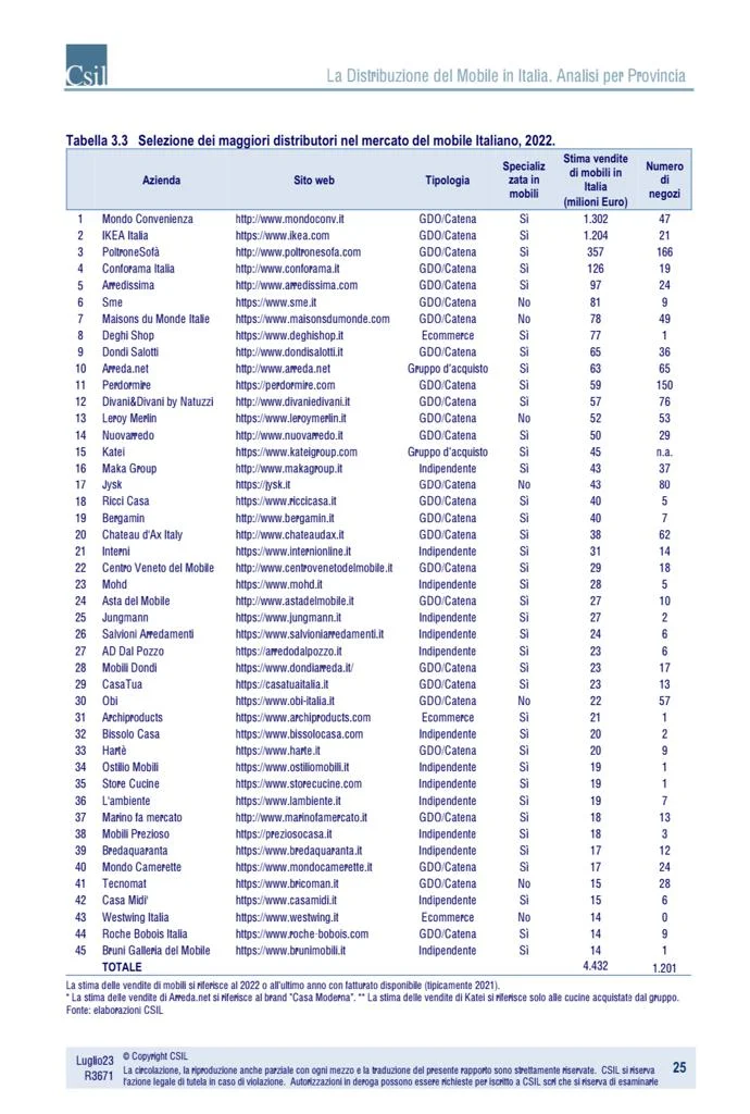 distribuzione del mobile in italia